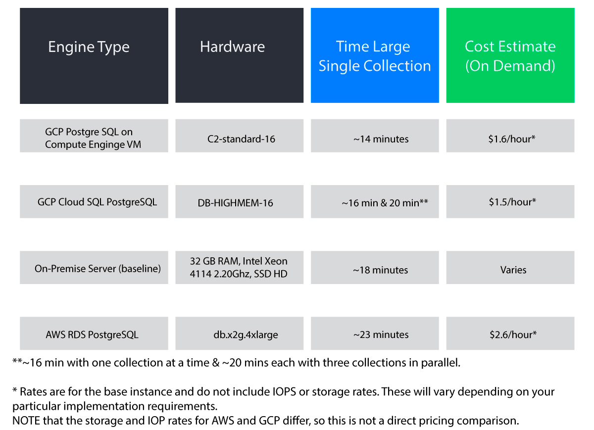 Google Cloud Forensics Database Processing Results with Cyber Triage