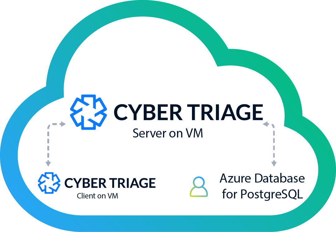 Azure Cloud Forensics Diagram With Off Cloud Usage- Cyber Triage