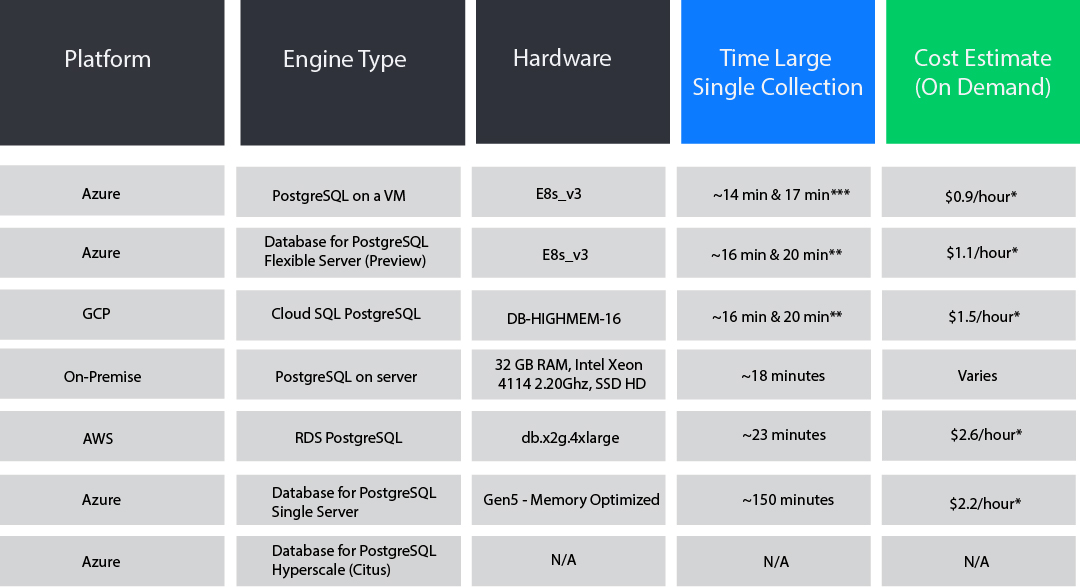 azure cloud forensics table