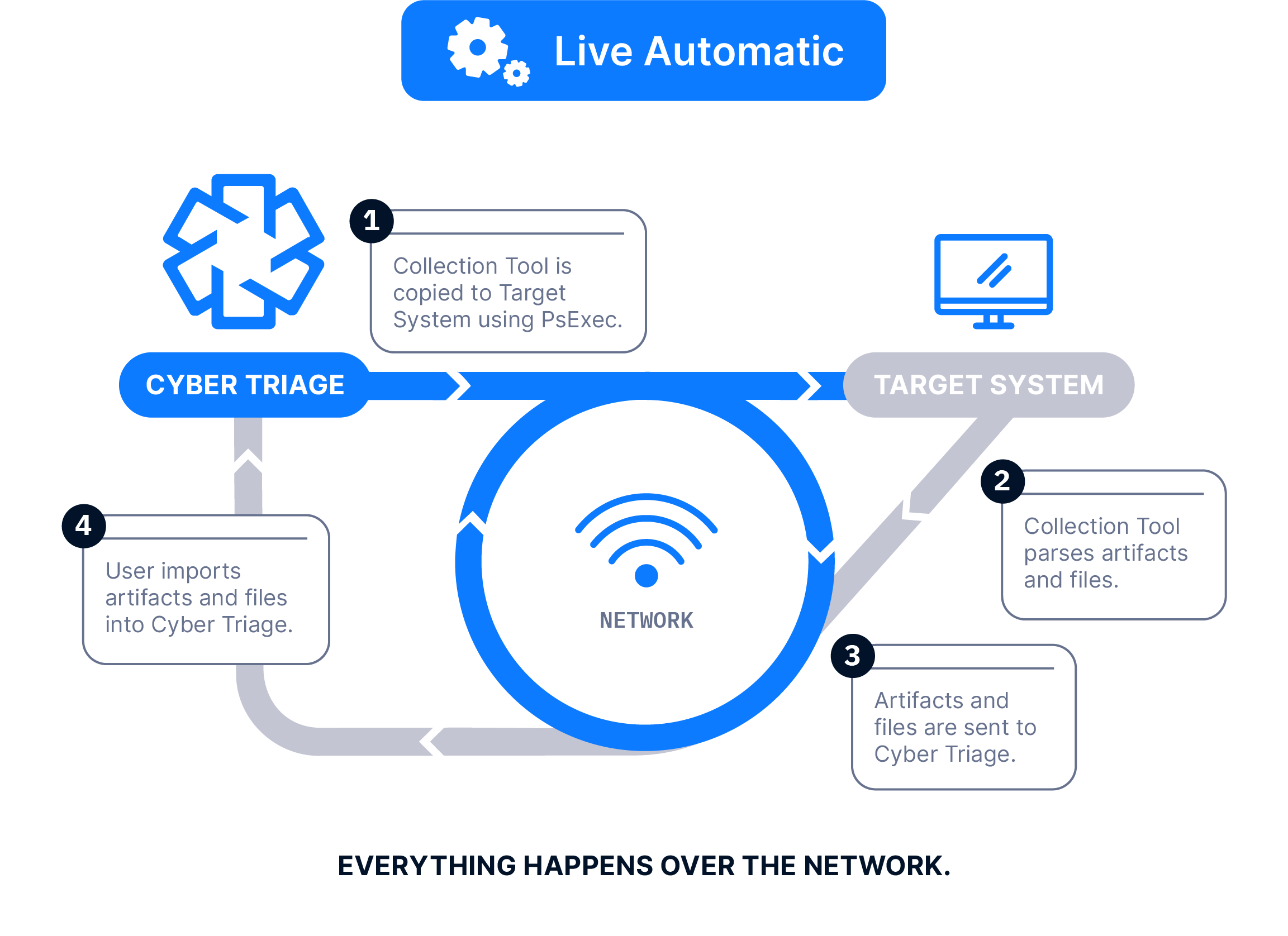 ct-collection-methods-live-automatic-