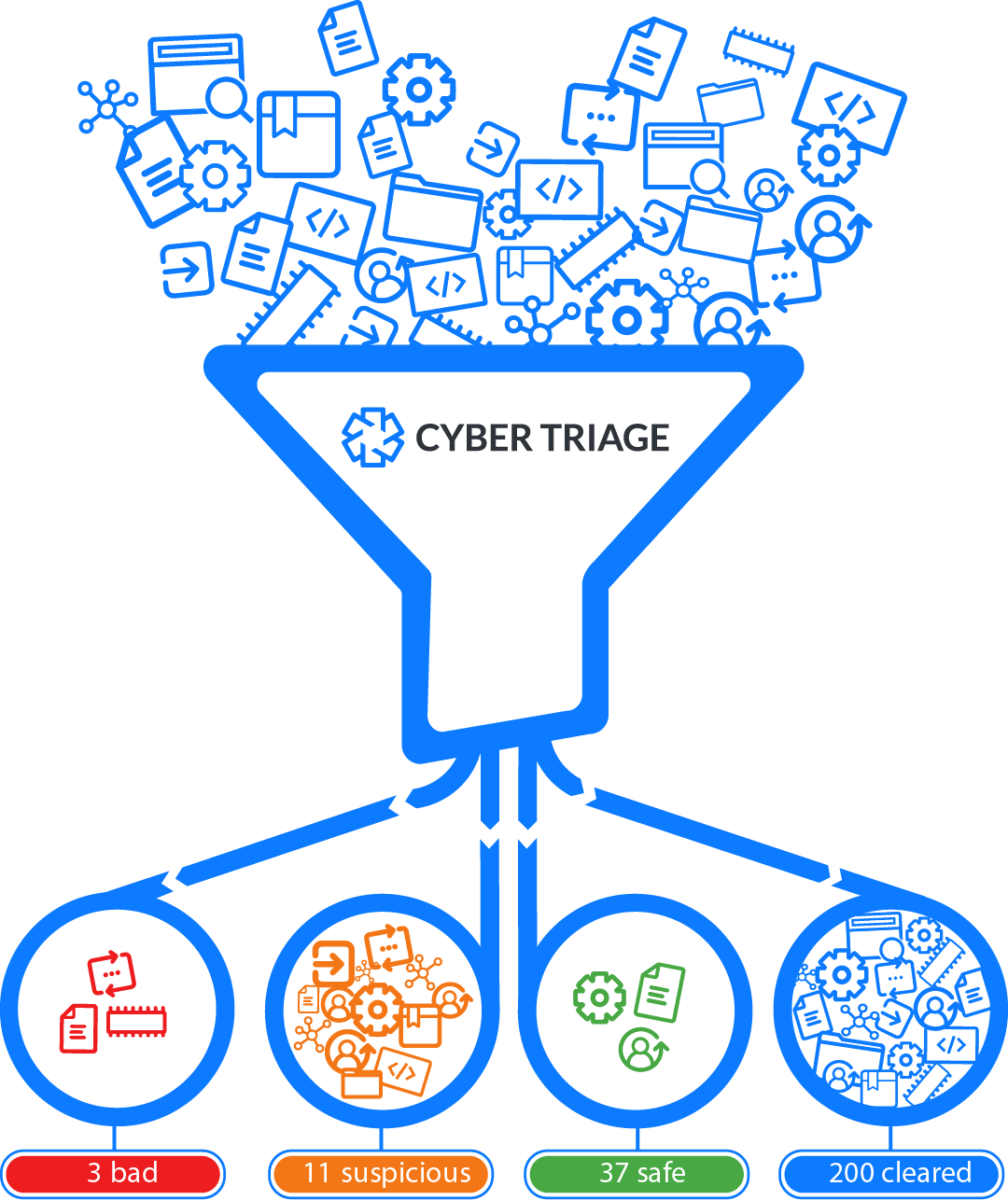 Cyber Triage- Digital Forensics Tool- recommend Engine