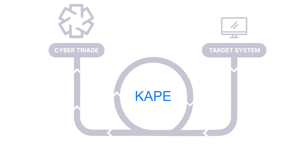 KAPE Collection Method Gif