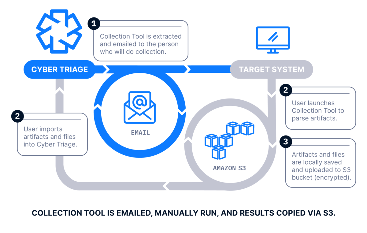 cropped -ct-collection-methods-live-file-email-S3@4x