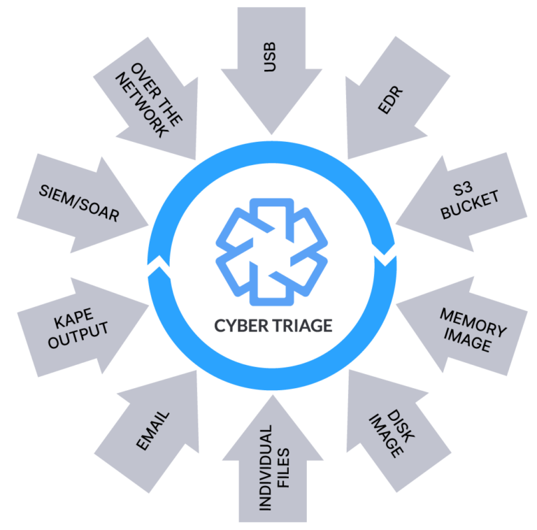 Cyber Triage - Digital Forensics Tool