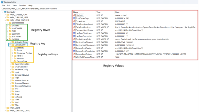 Registry overview.