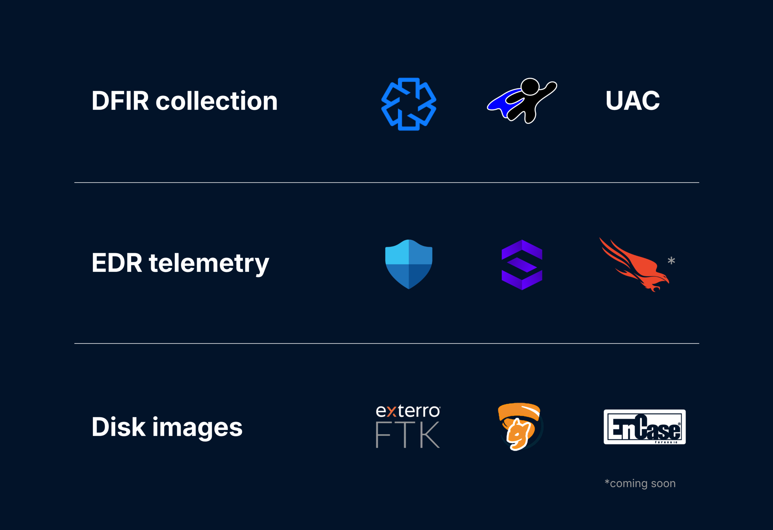 Cyber Triage ingests data from DFIR collectors, EDRs, and Disk image tools.