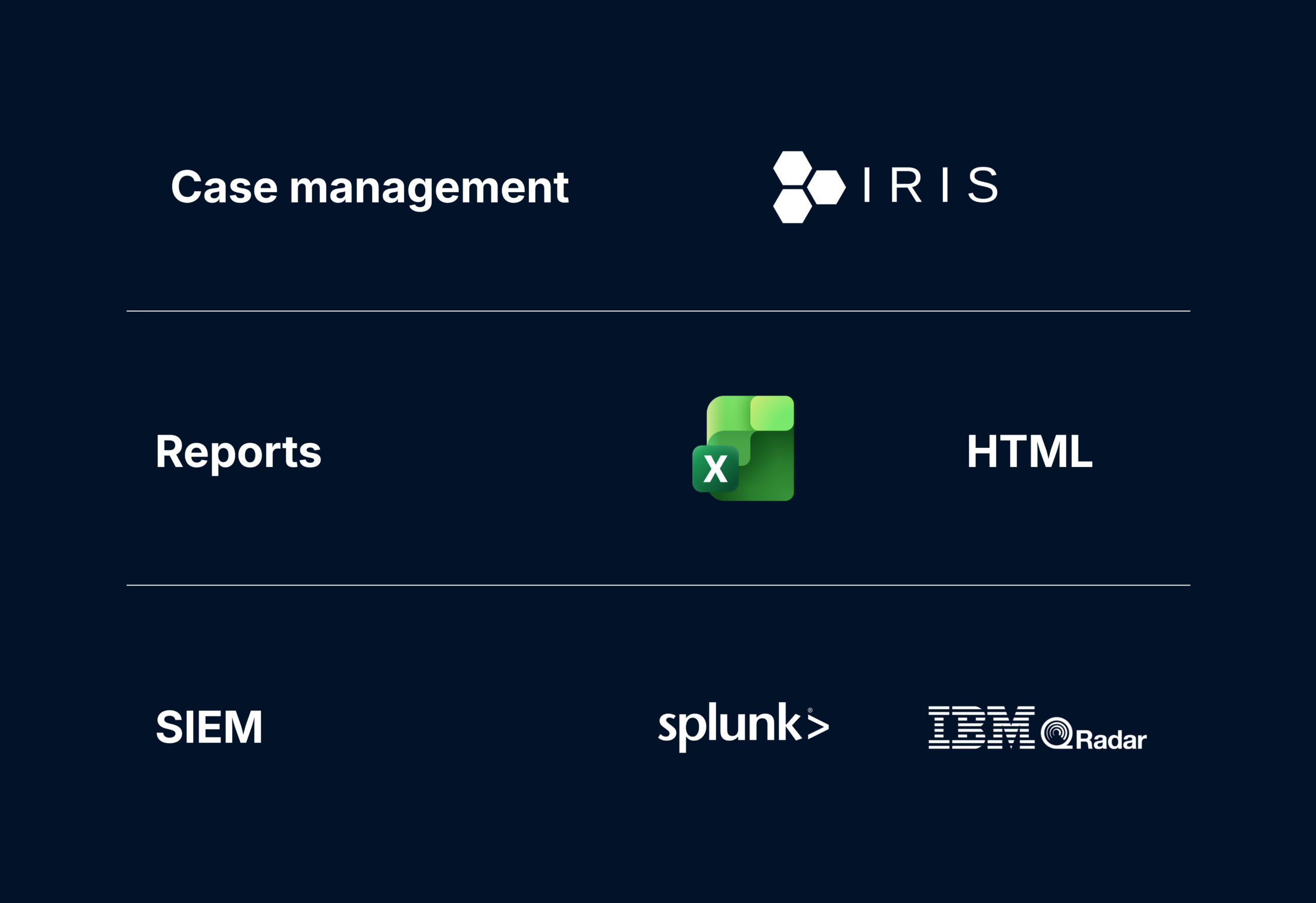 IR teams can share reports with leadership and push results to SIEMs or case management systems with Cyber Triage.