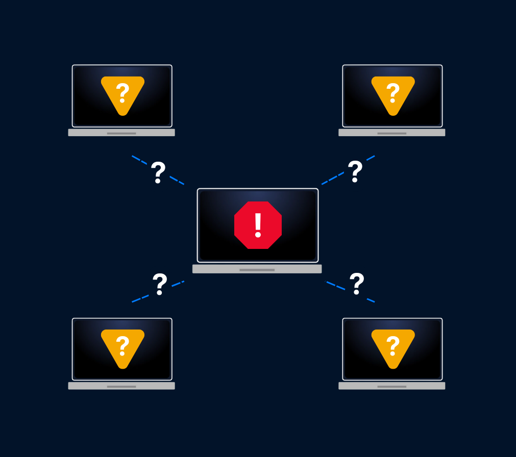 SOC alert flow: alert to alert triage to endpoint triage in Cyber Triage, then escalate, wipe, or ignore