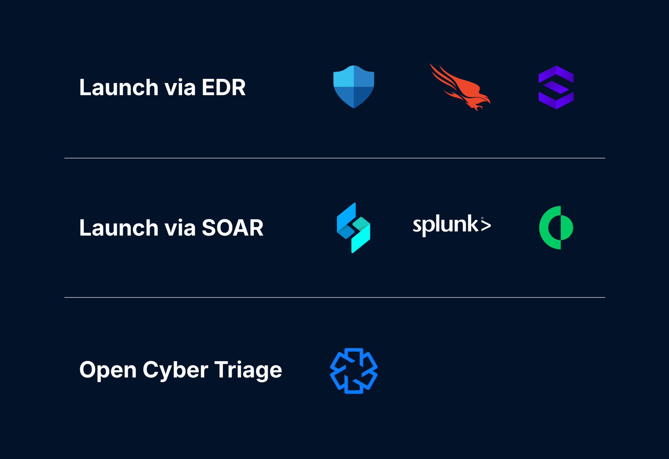 Cyber Triage launched from a SOAR or EDR workflow